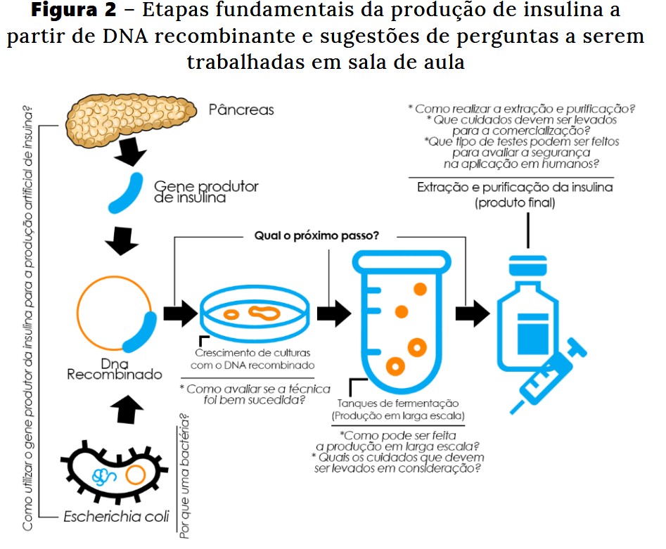 [Book Chapter] Science as a process: Critical Thinking and Scientific through the lens of Biotechnology